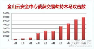 2011 網(wǎng)購(gòu)木馬肆虐與技術(shù)防御的博弈年