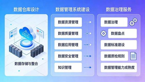 喜訊！網(wǎng)新軟件成功中標(biāo)浙江省直公積金中心新一代住房資金管理系統(tǒng)項(xiàng)目，助力數(shù)據(jù)治理與信息安全