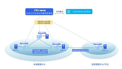 文件同步軟件選擇指南 聚焦網(wǎng)絡(luò)與信息安全軟件開發(fā)視角